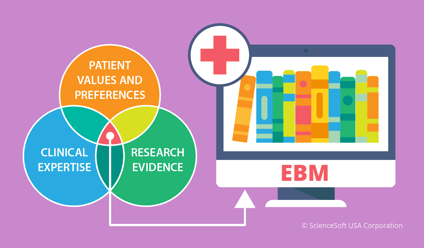 Y Học Chứng Cứ - Evidence-Based Medicine